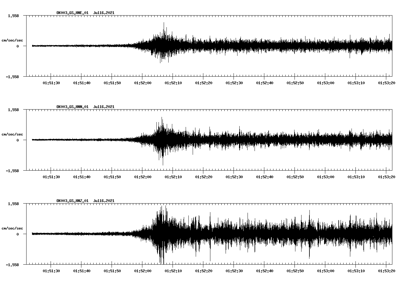 NetQuakes seismogram