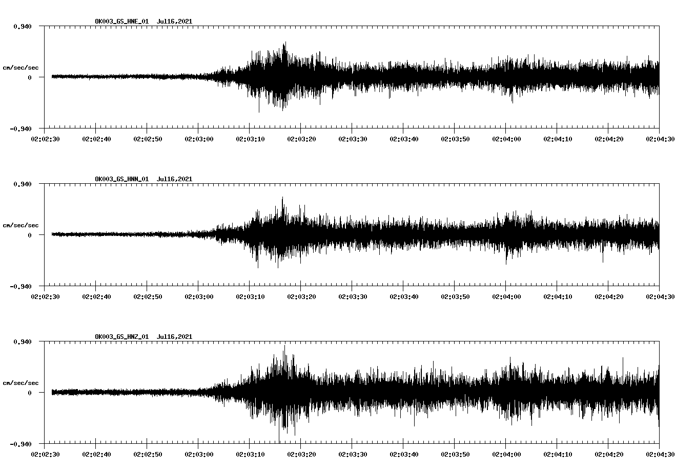NetQuakes seismogram