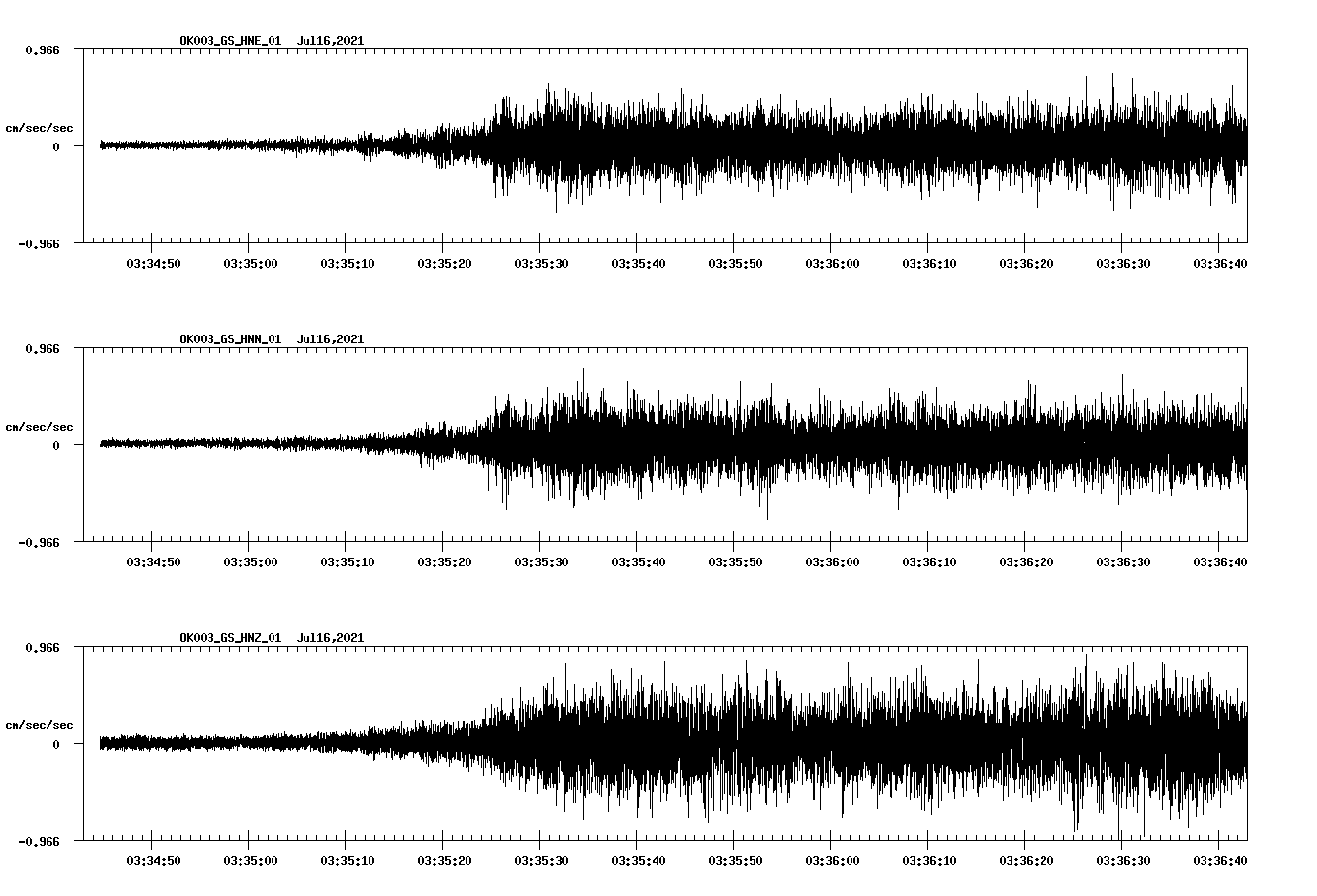 NetQuakes seismogram