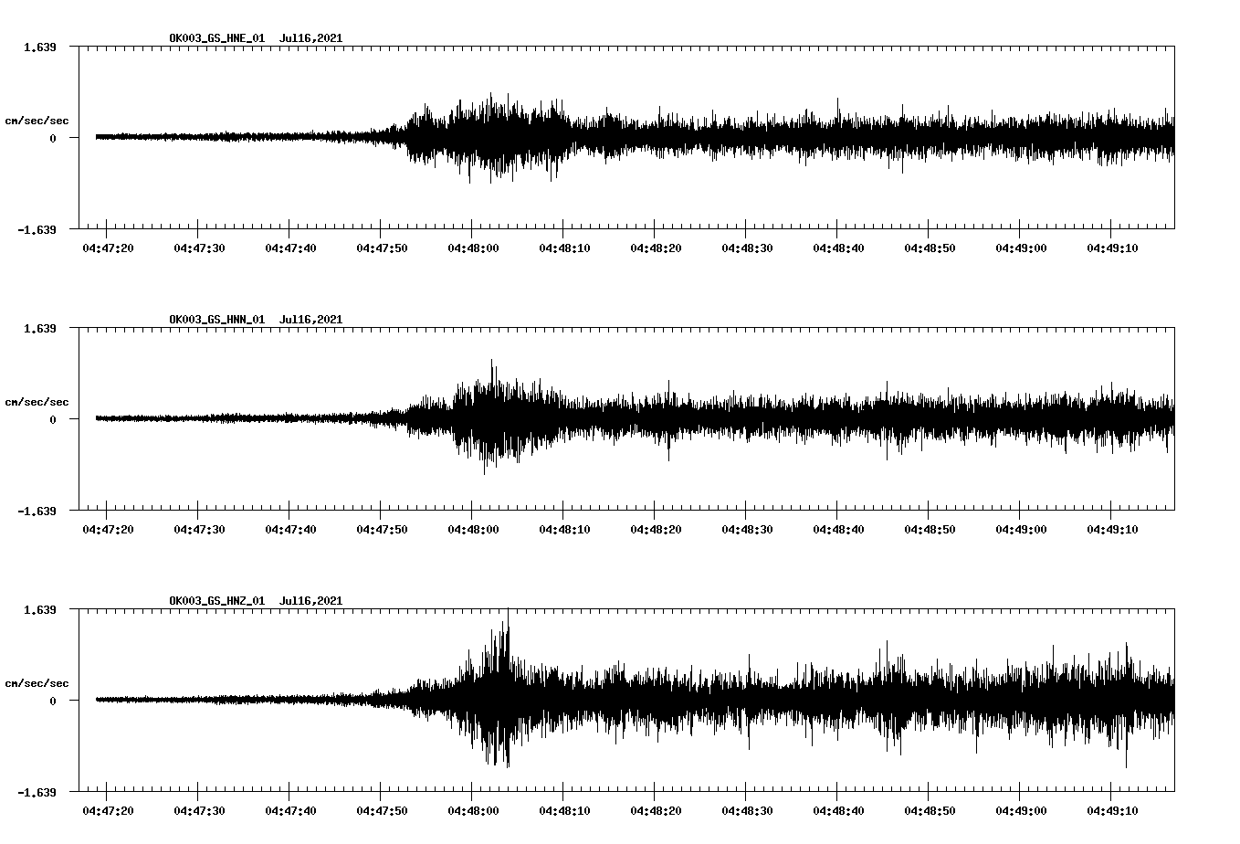NetQuakes seismogram