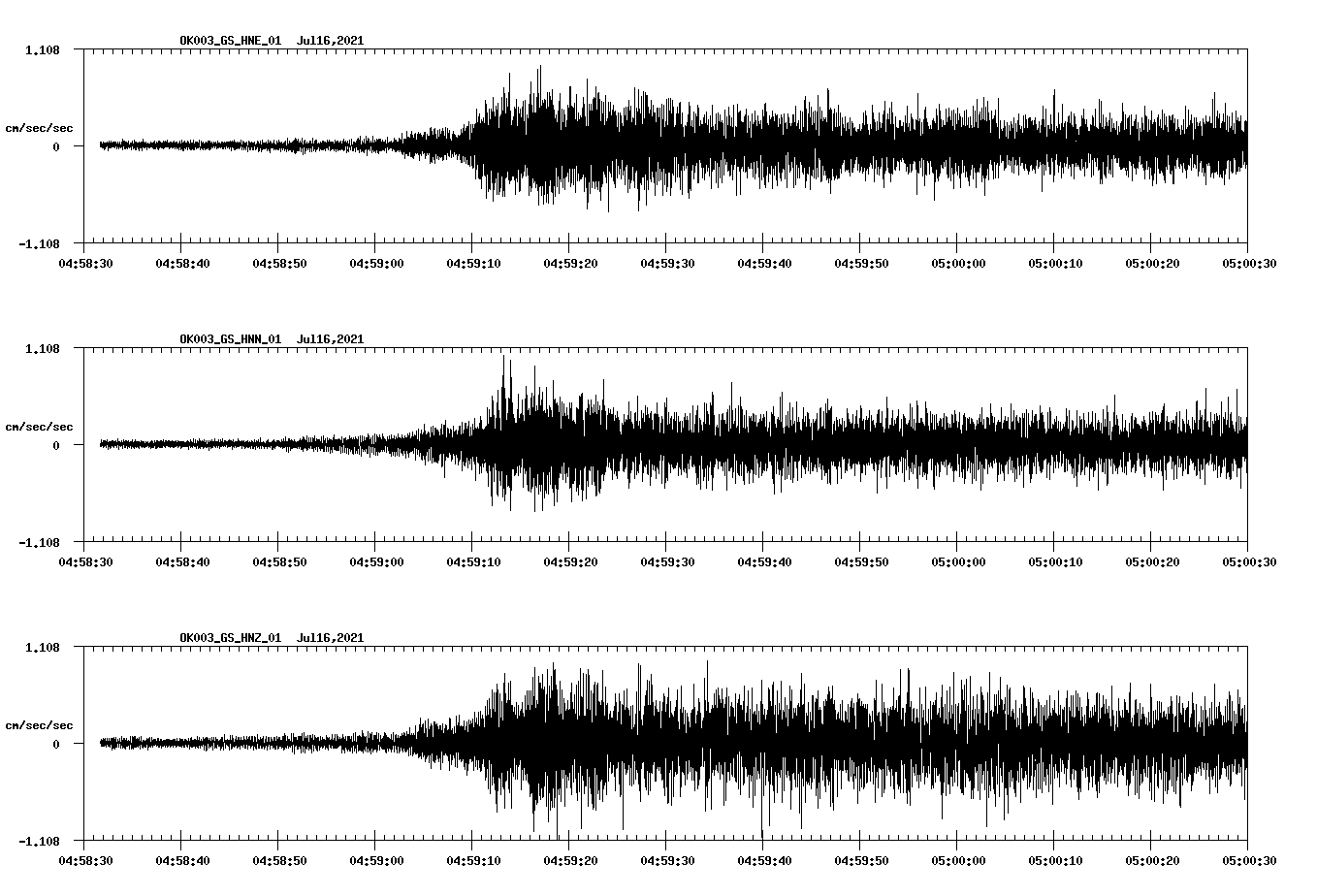 NetQuakes seismogram