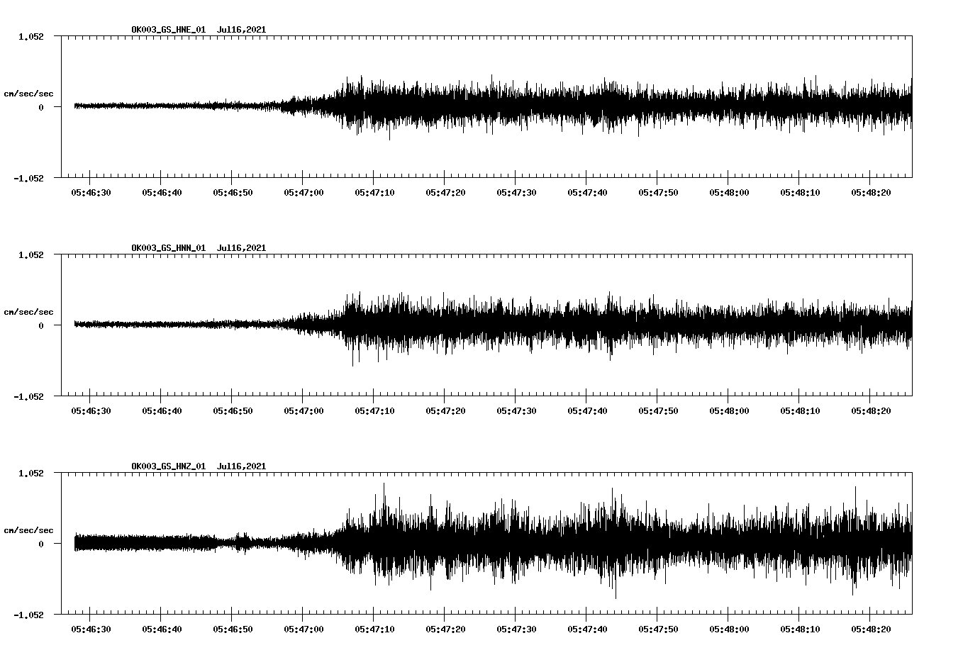 NetQuakes seismogram