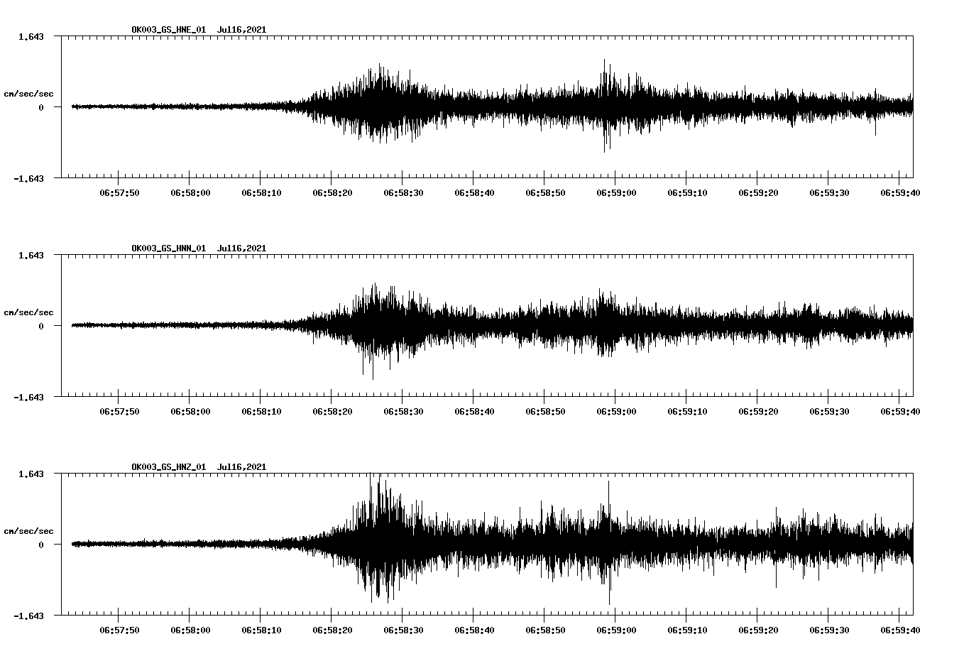 NetQuakes seismogram