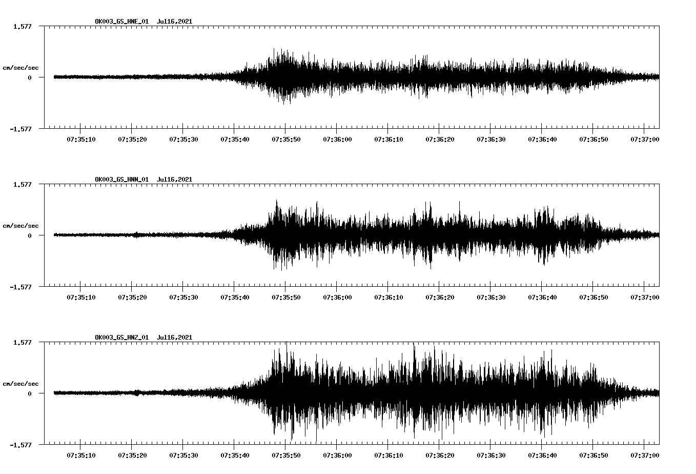 NetQuakes seismogram