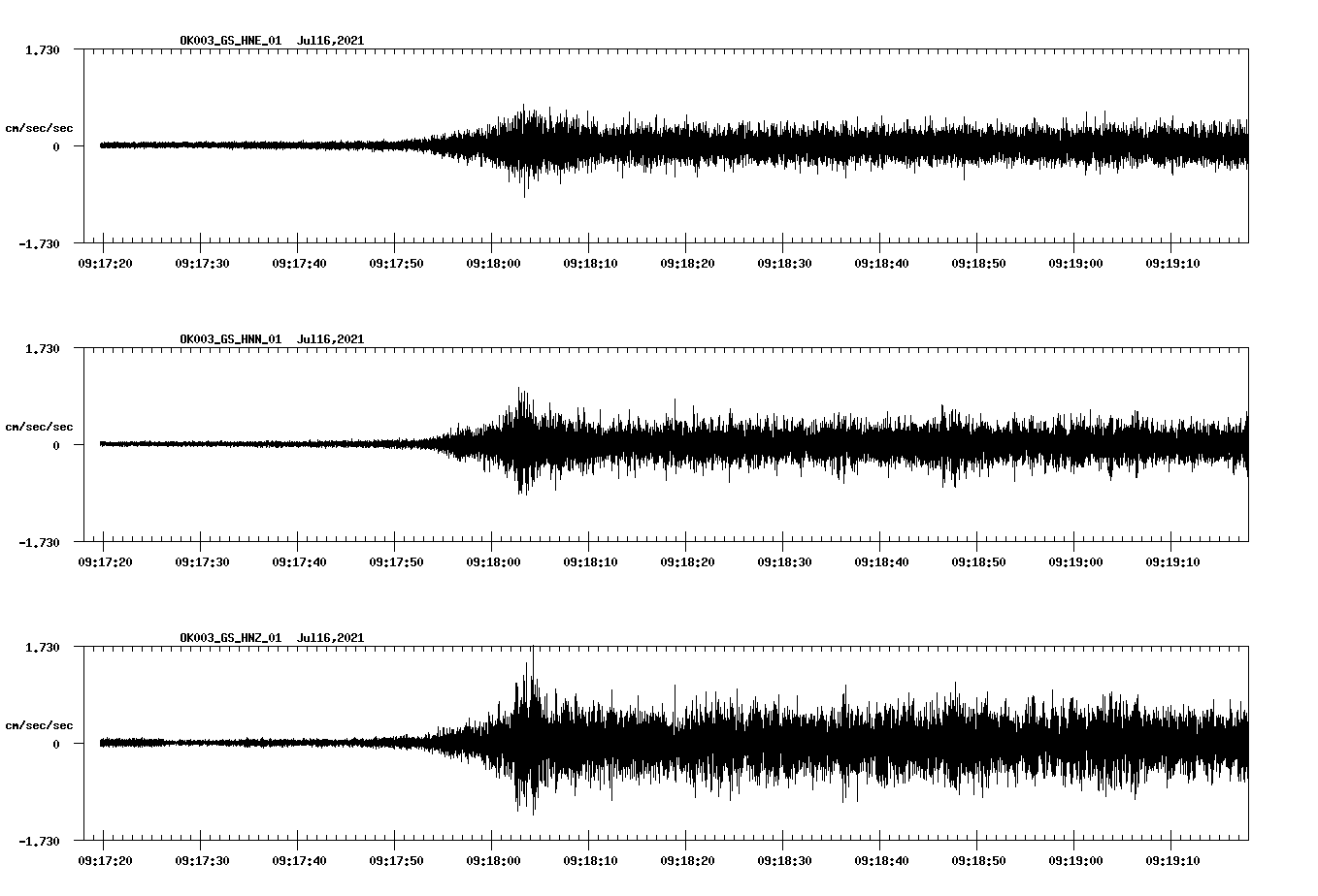 NetQuakes seismogram