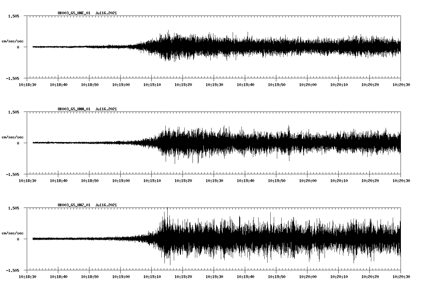 NetQuakes seismogram