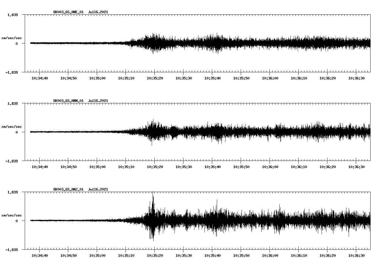 NetQuakes seismogram