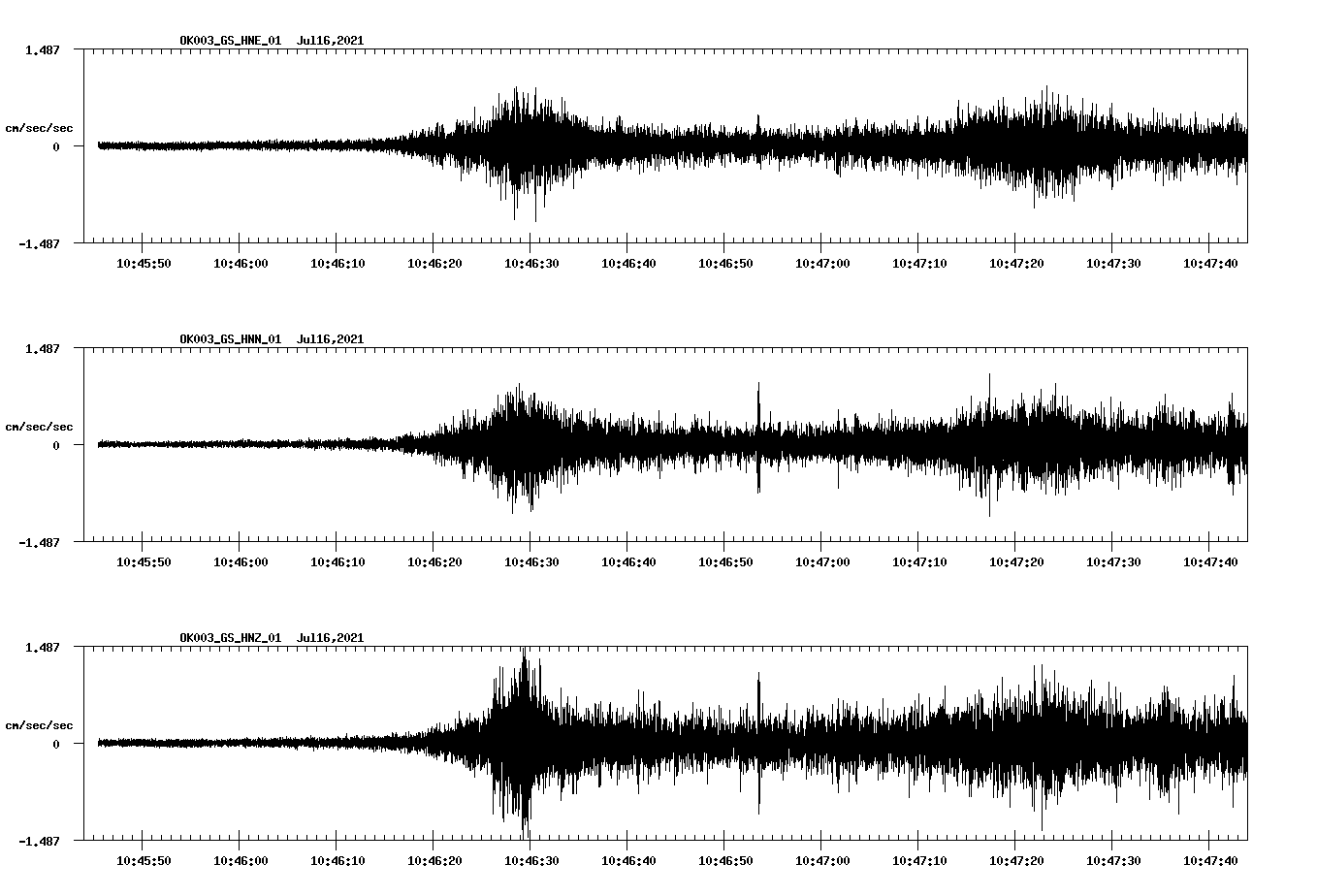 NetQuakes seismogram