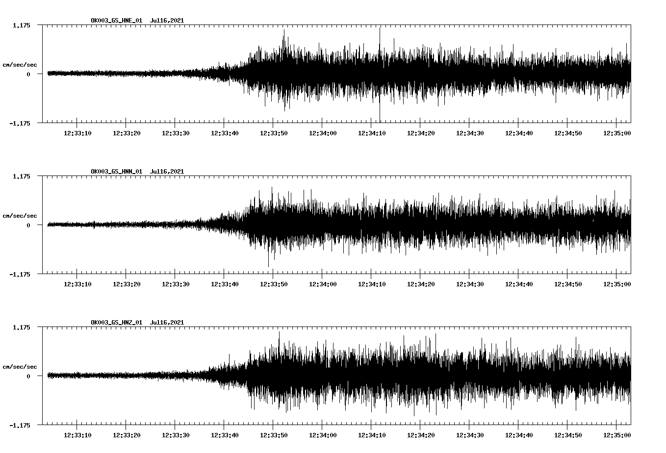 NetQuakes seismogram