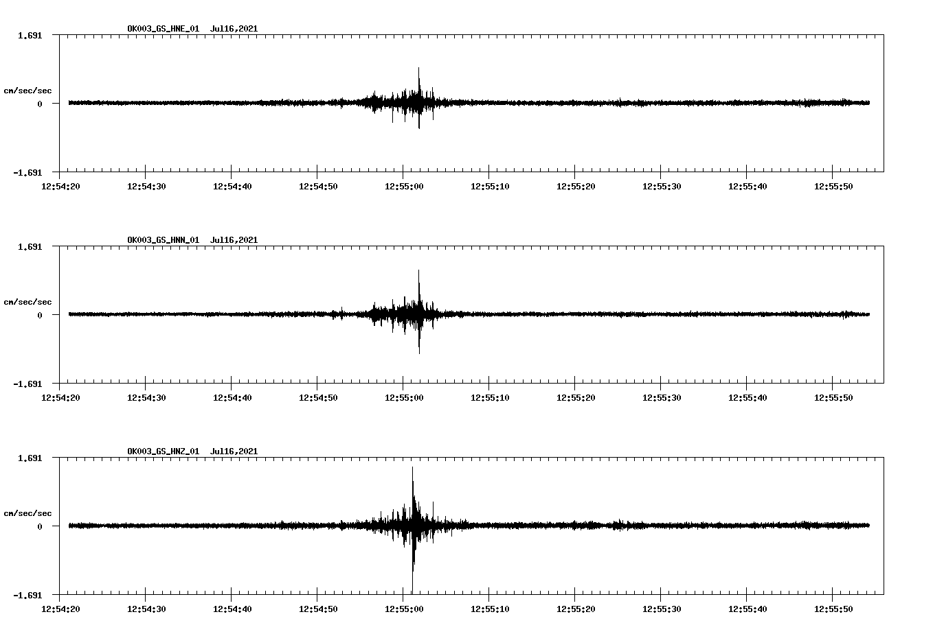 NetQuakes seismogram