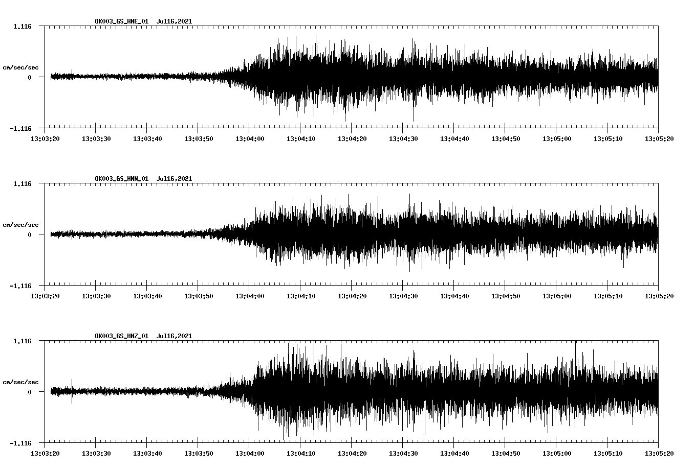 NetQuakes seismogram