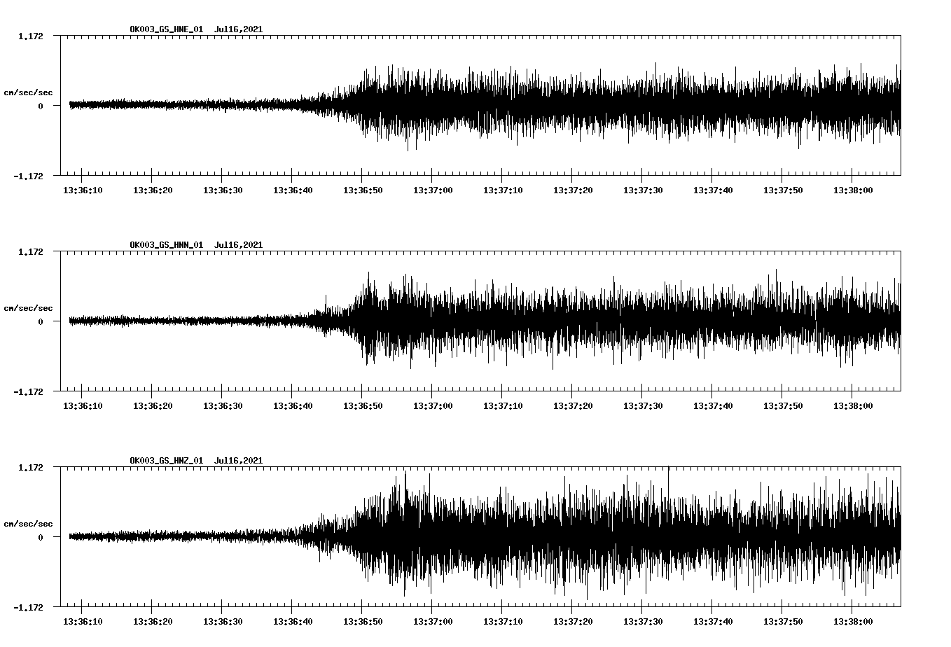 NetQuakes seismogram
