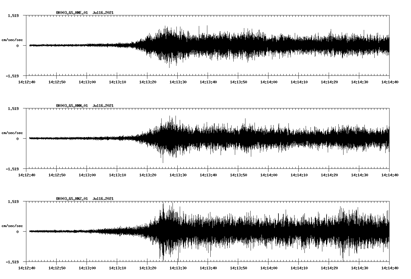 NetQuakes seismogram