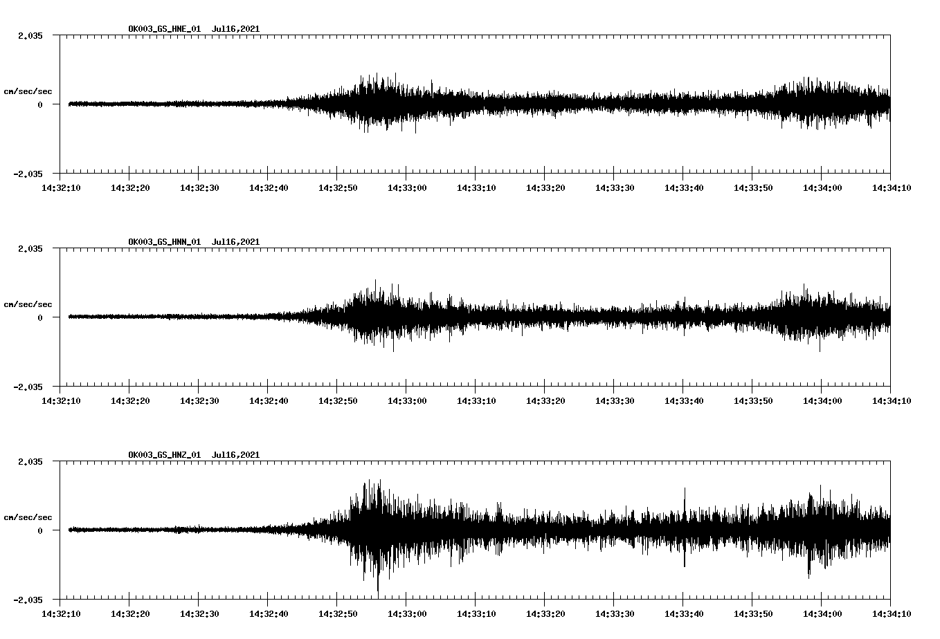 NetQuakes seismogram