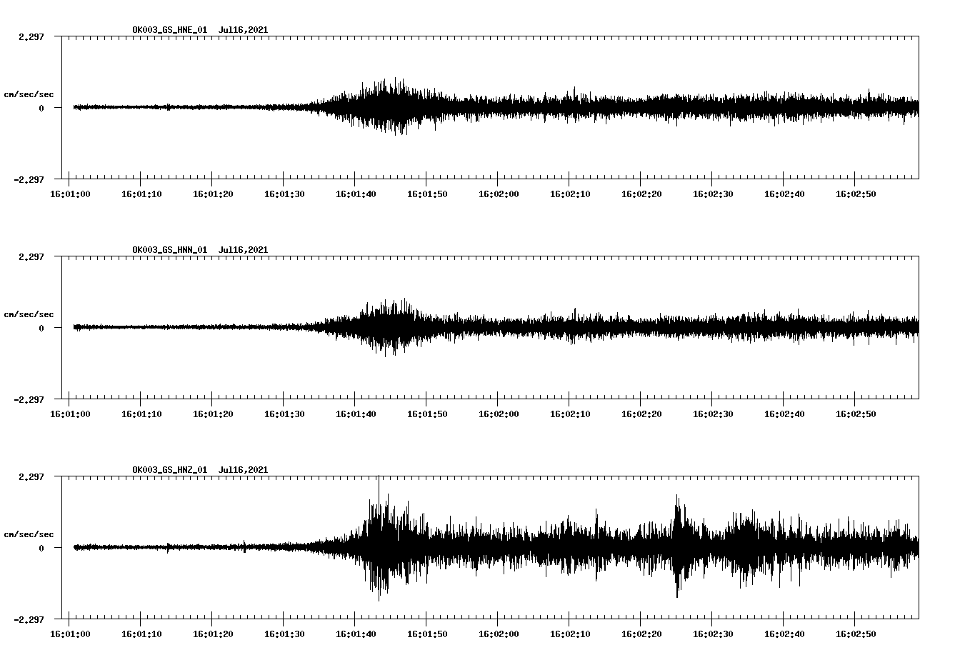 NetQuakes seismogram