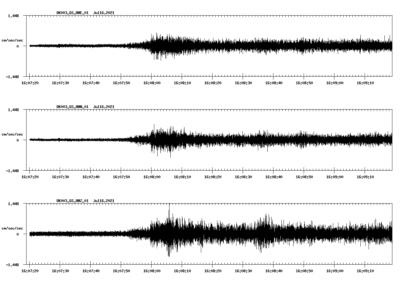 NetQuakes seismogram