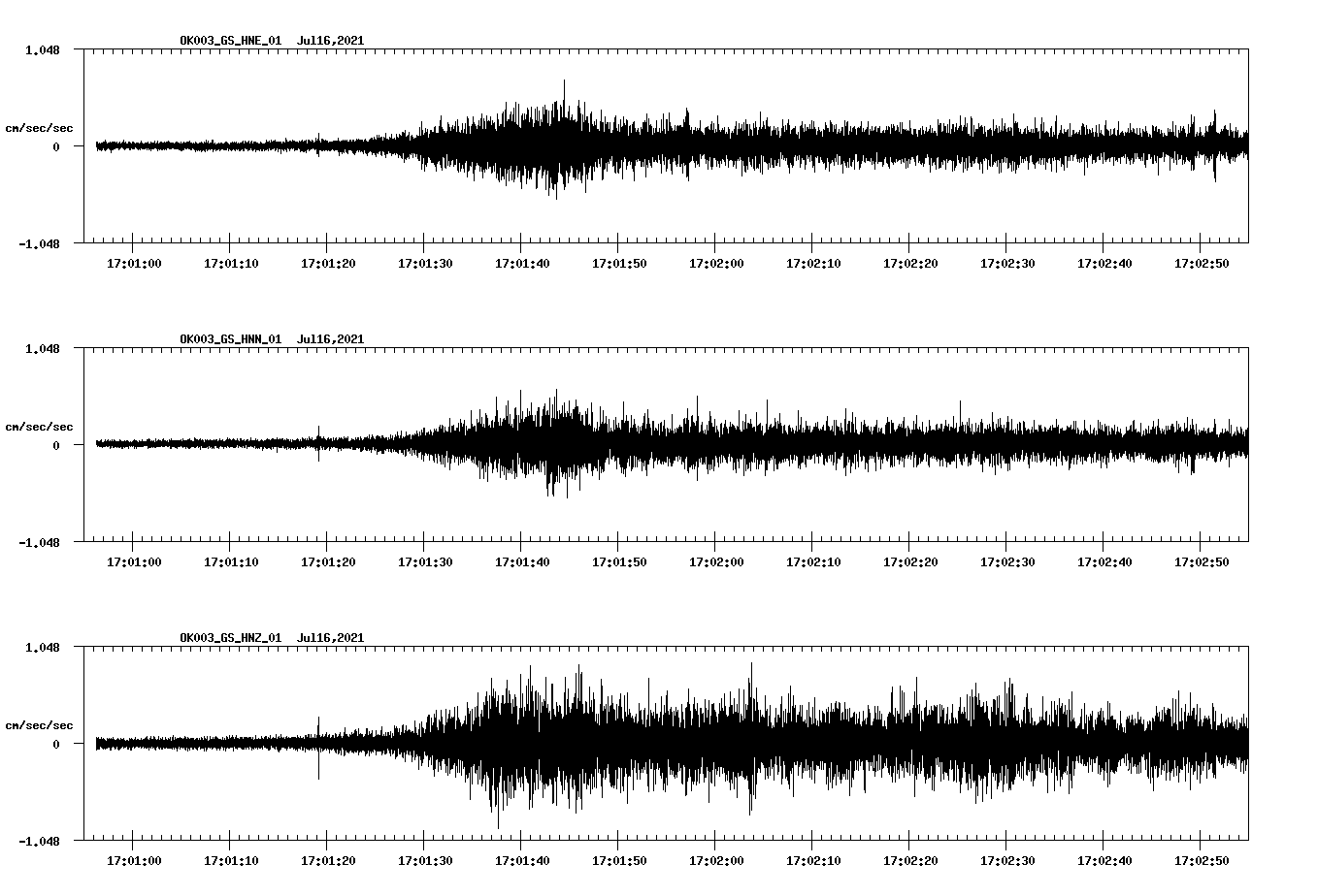 NetQuakes seismogram