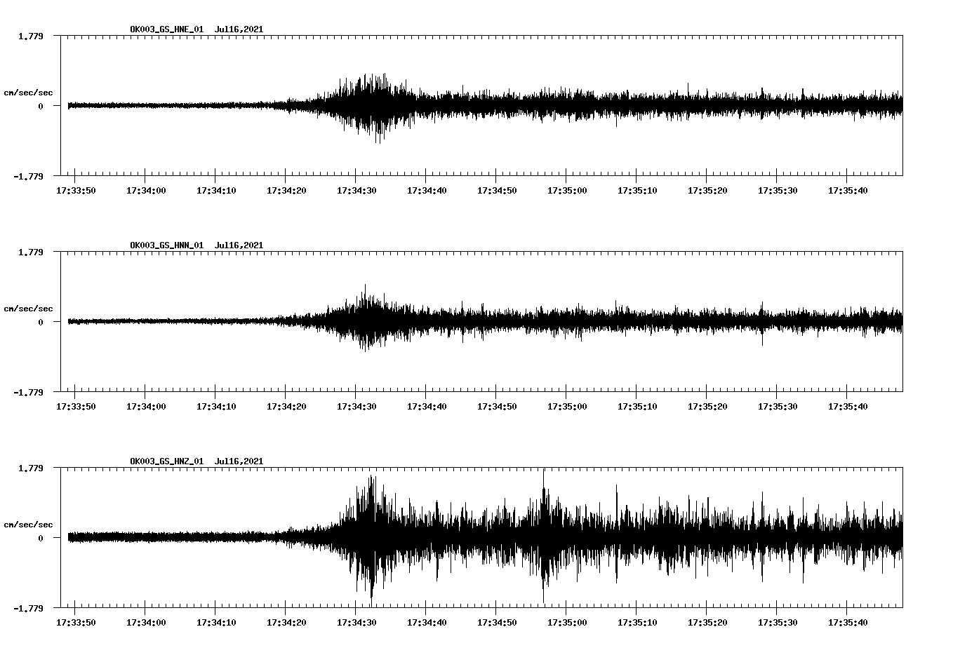 NetQuakes seismogram