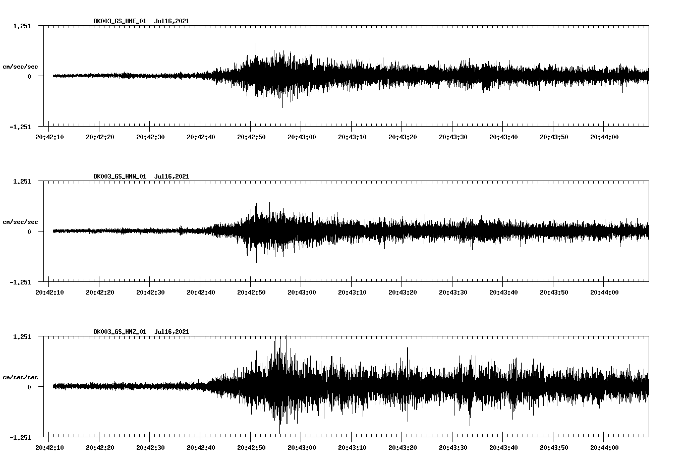 NetQuakes seismogram