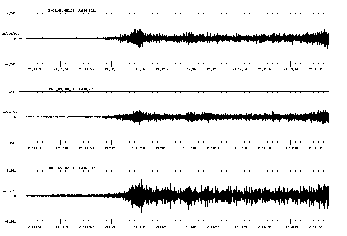 NetQuakes seismogram