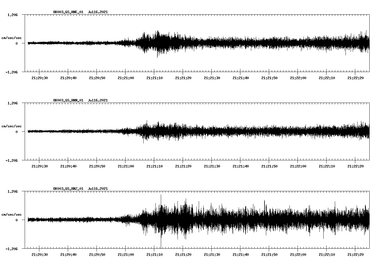 NetQuakes seismogram