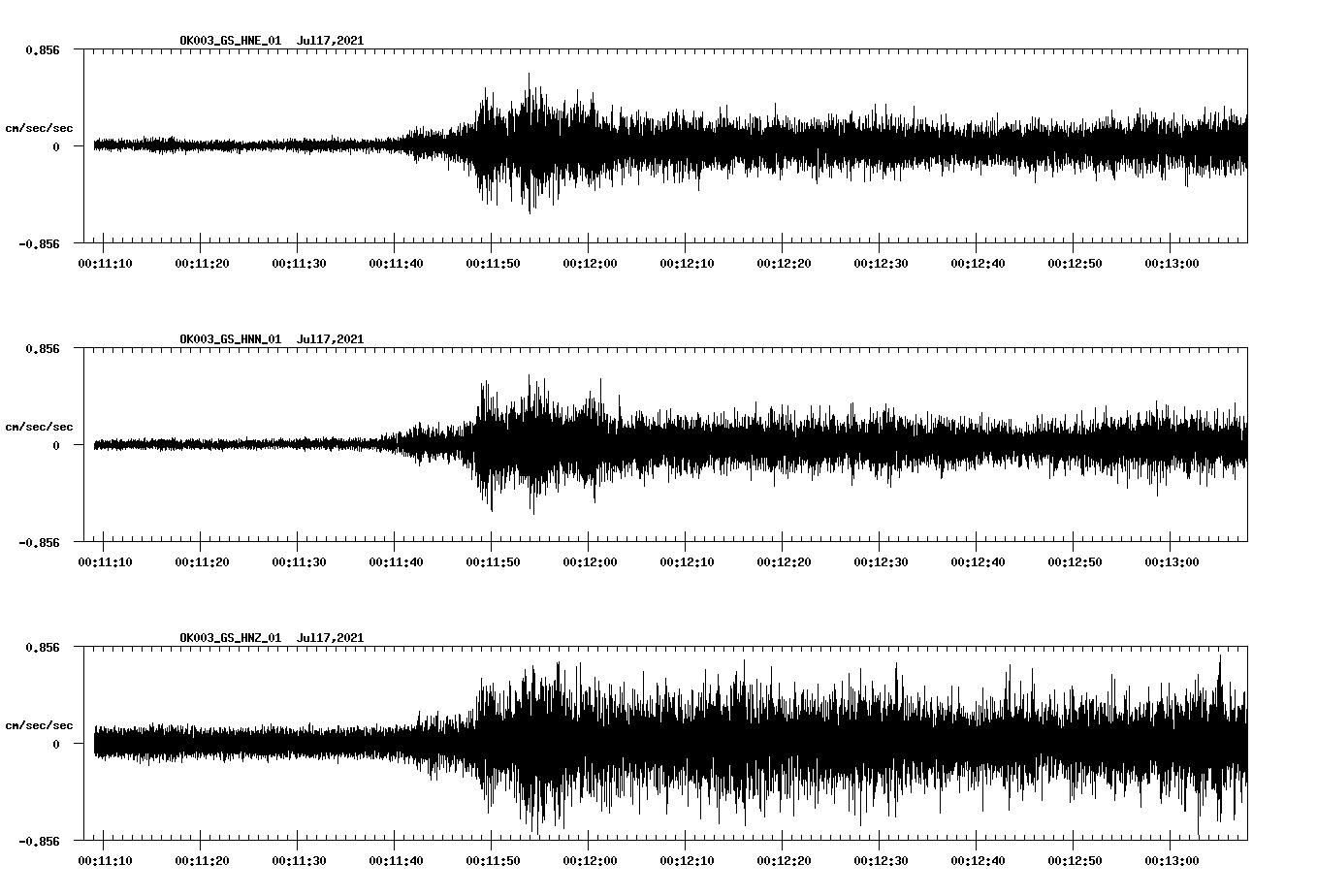 NetQuakes seismogram
