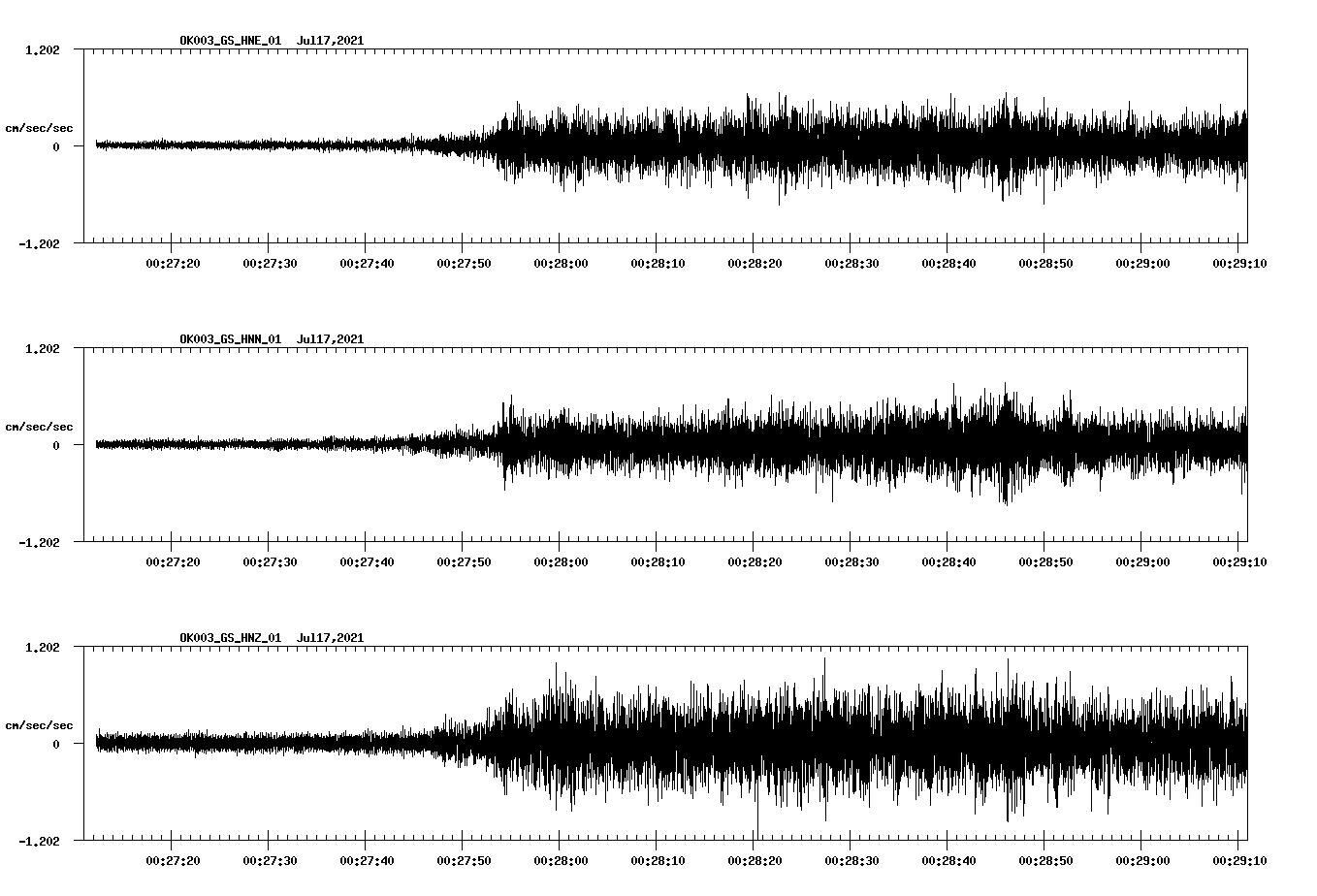 NetQuakes seismogram
