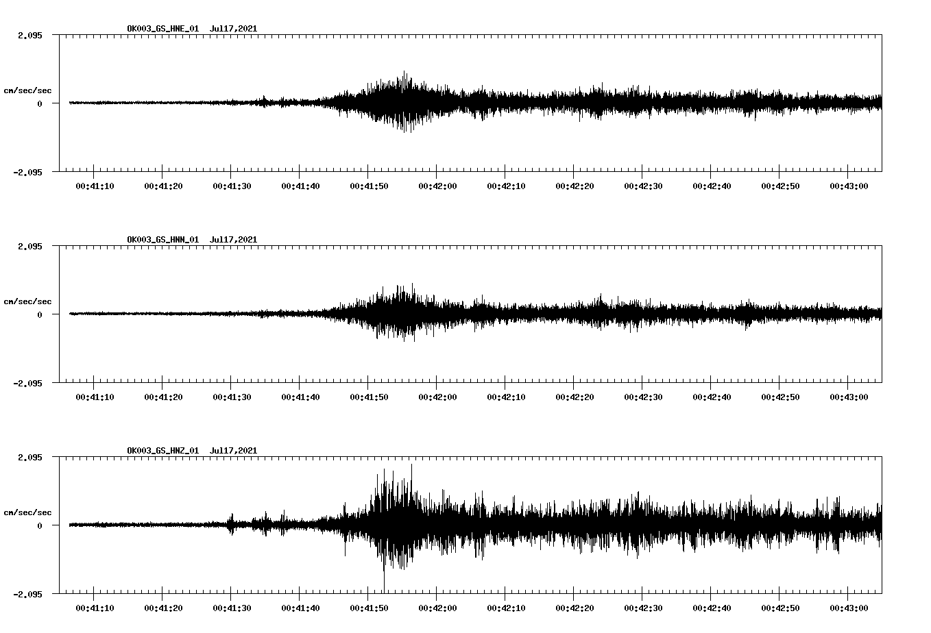 NetQuakes seismogram