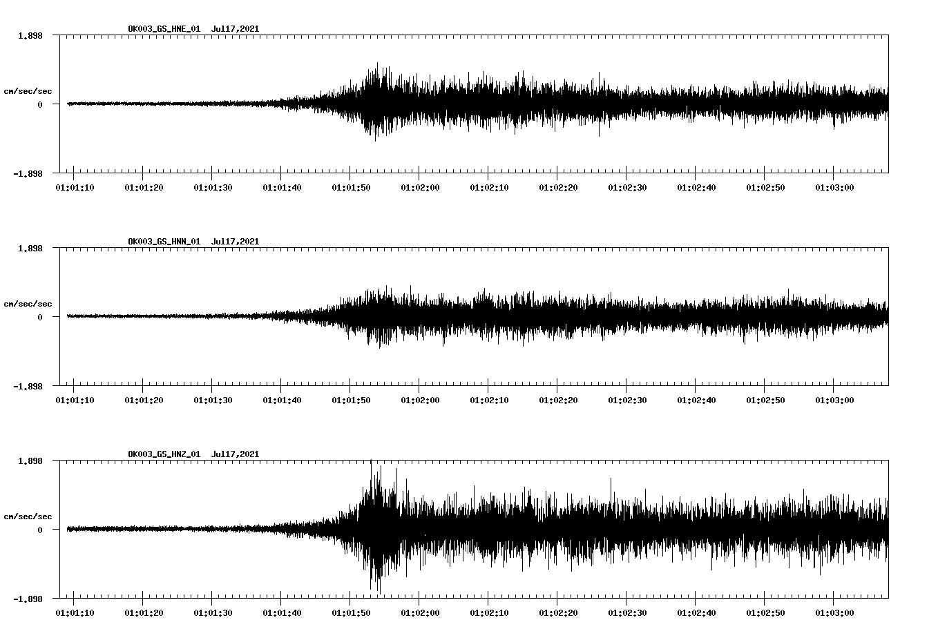 NetQuakes seismogram