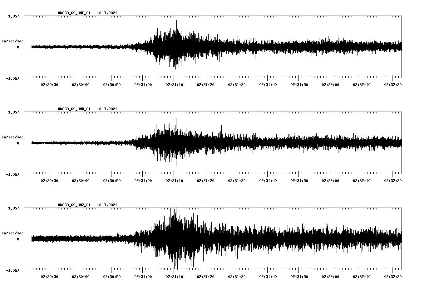 NetQuakes seismogram