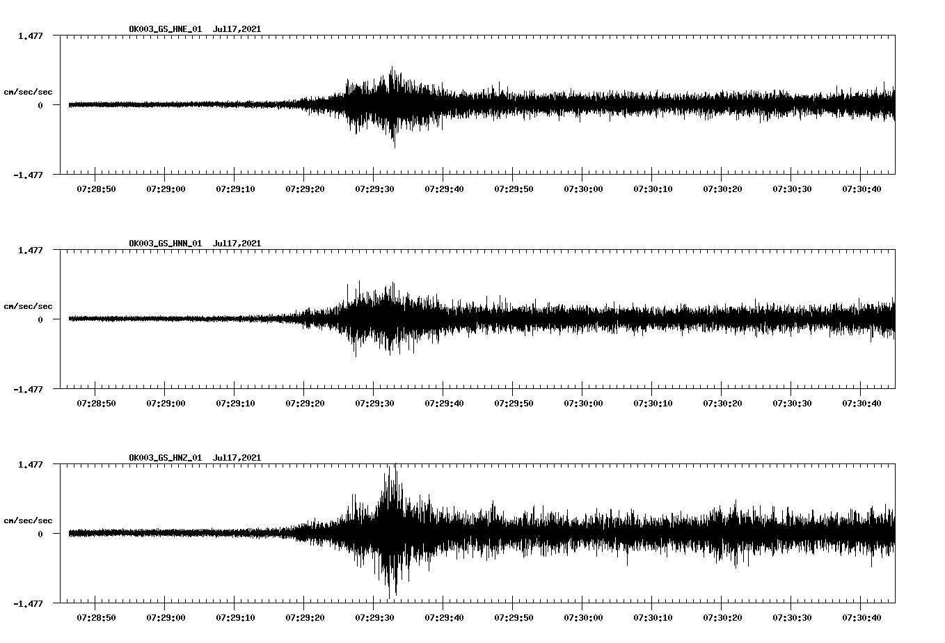 NetQuakes seismogram