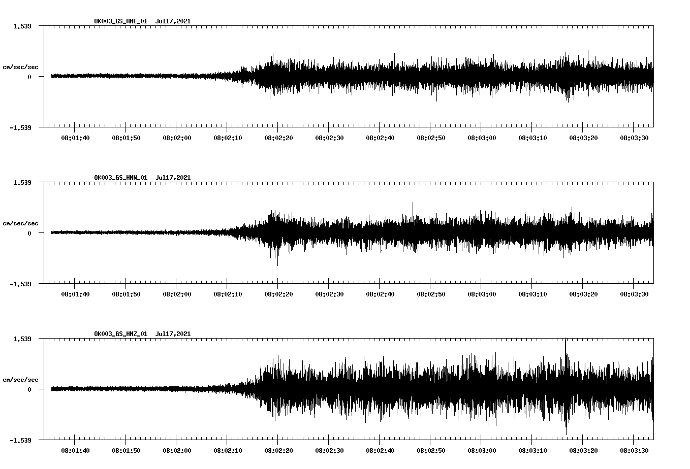 NetQuakes seismogram