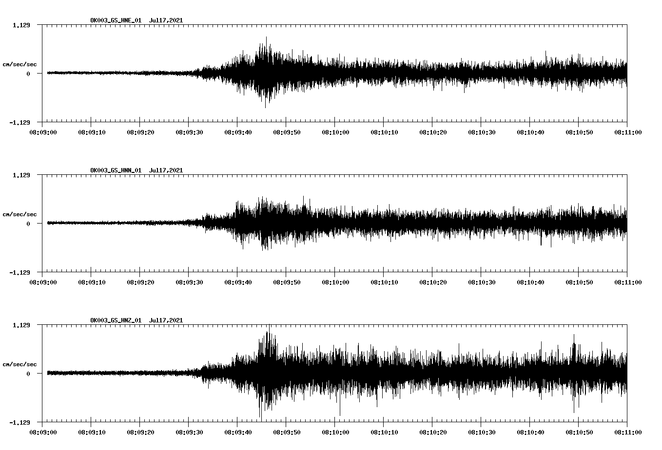 NetQuakes seismogram