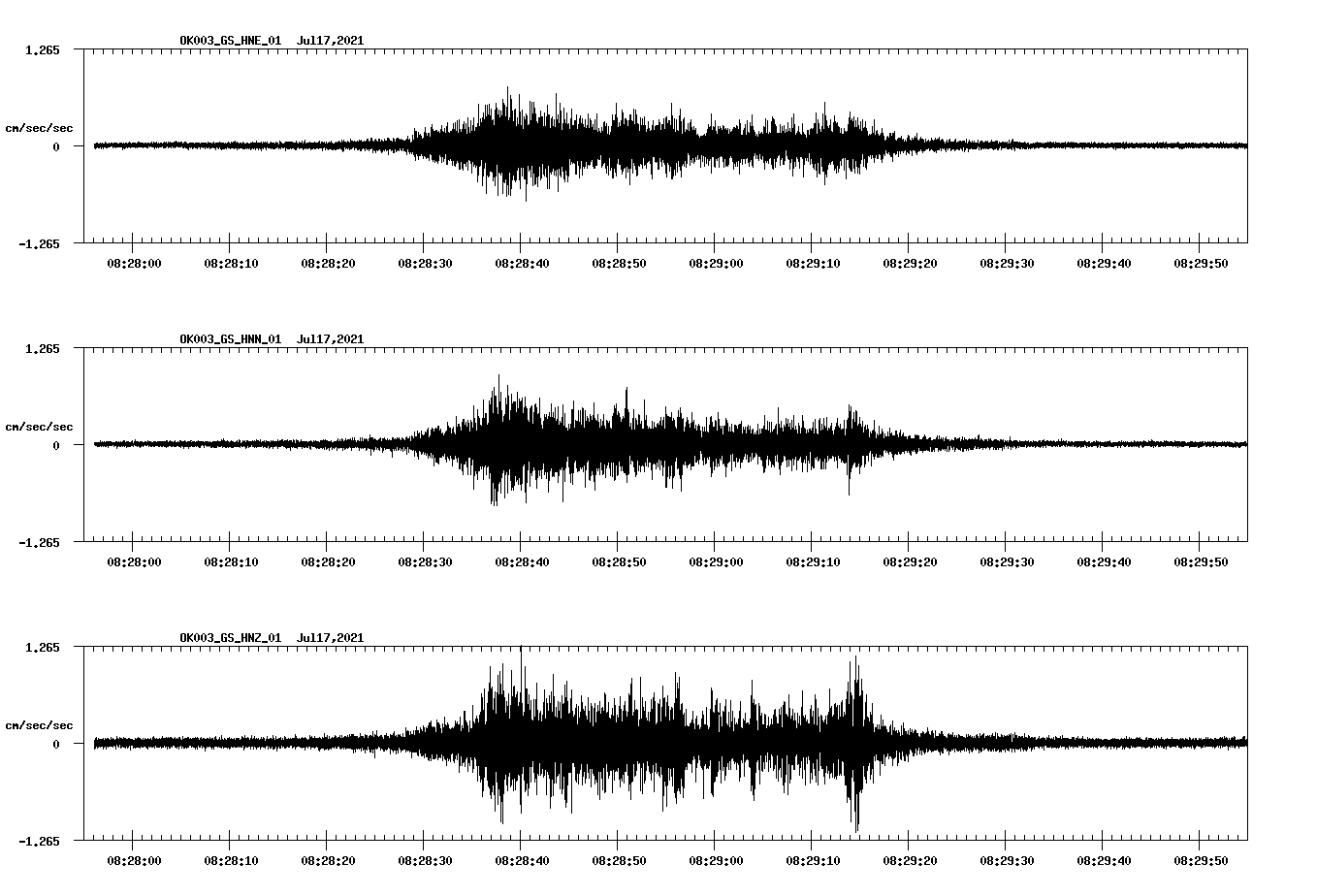 NetQuakes seismogram