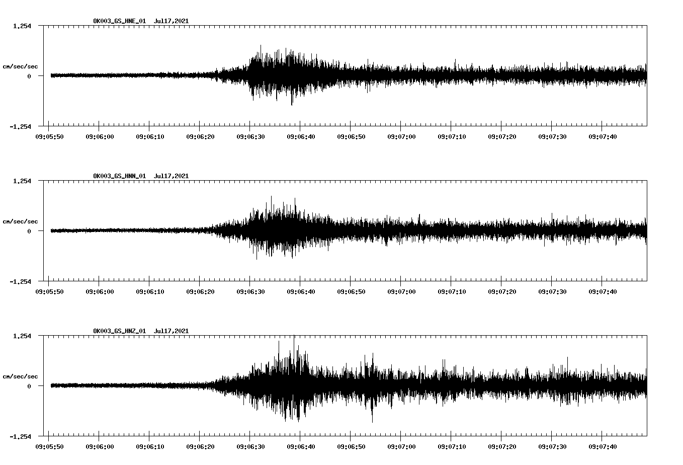 NetQuakes seismogram
