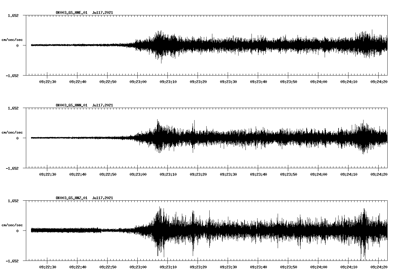 NetQuakes seismogram