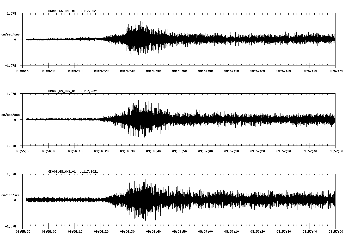 NetQuakes seismogram