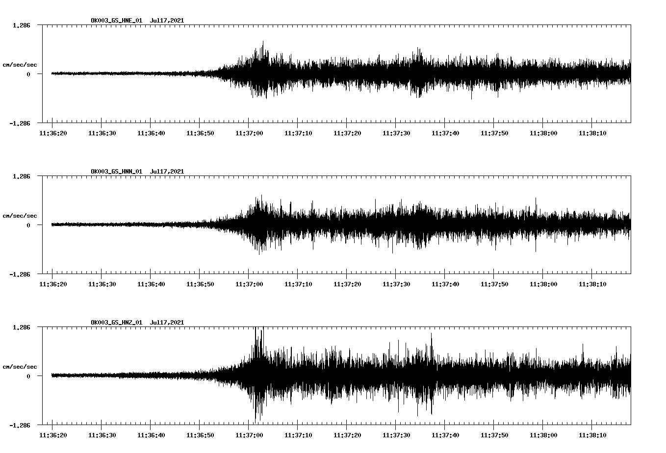 NetQuakes seismogram