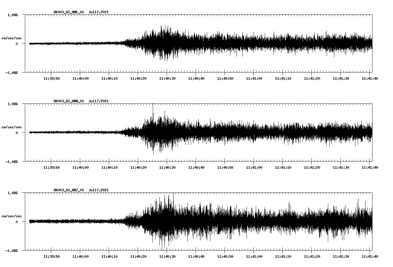 NetQuakes seismogram
