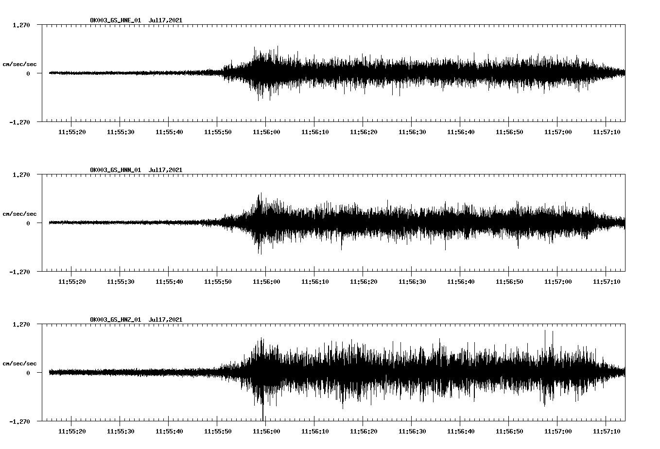 NetQuakes seismogram