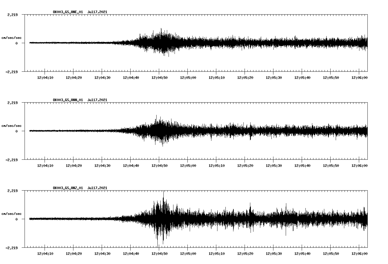 NetQuakes seismogram