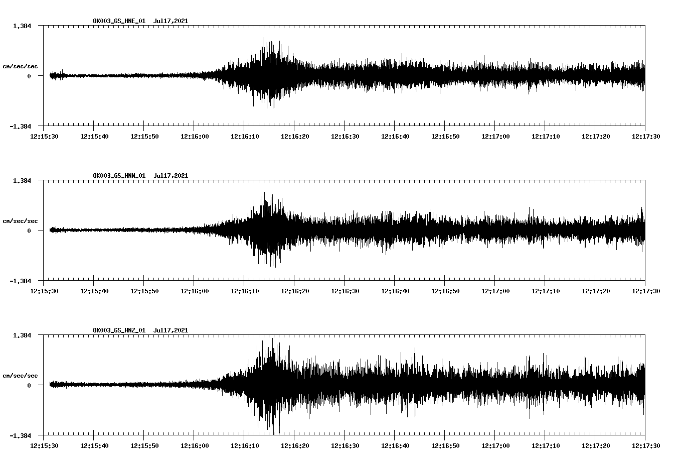 NetQuakes seismogram