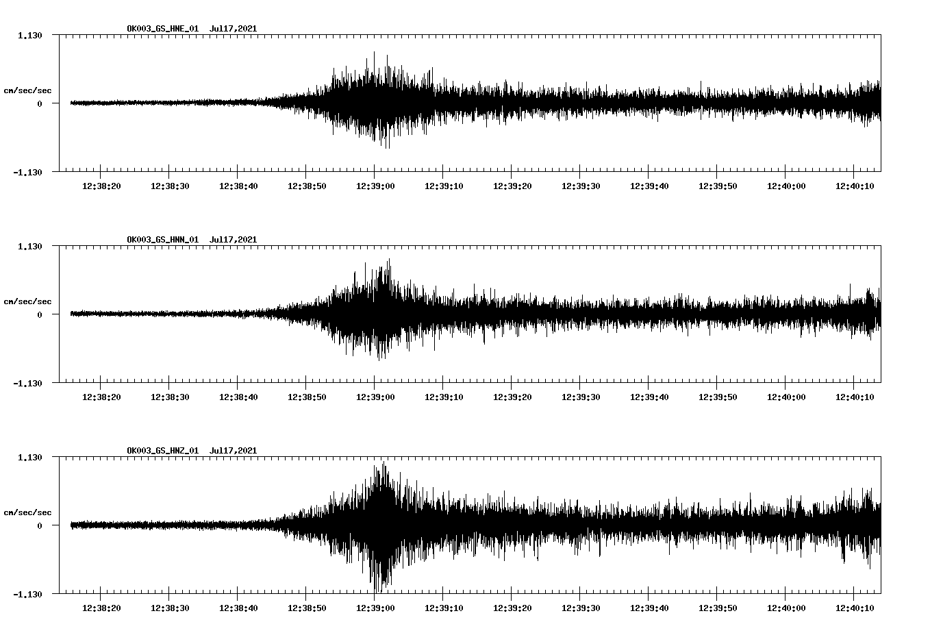 NetQuakes seismogram