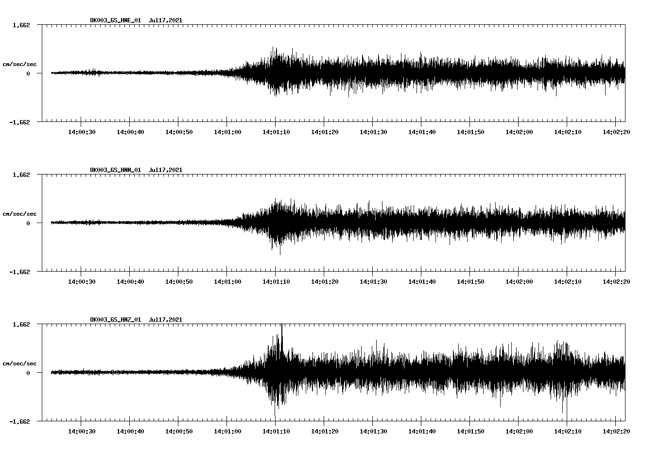 NetQuakes seismogram