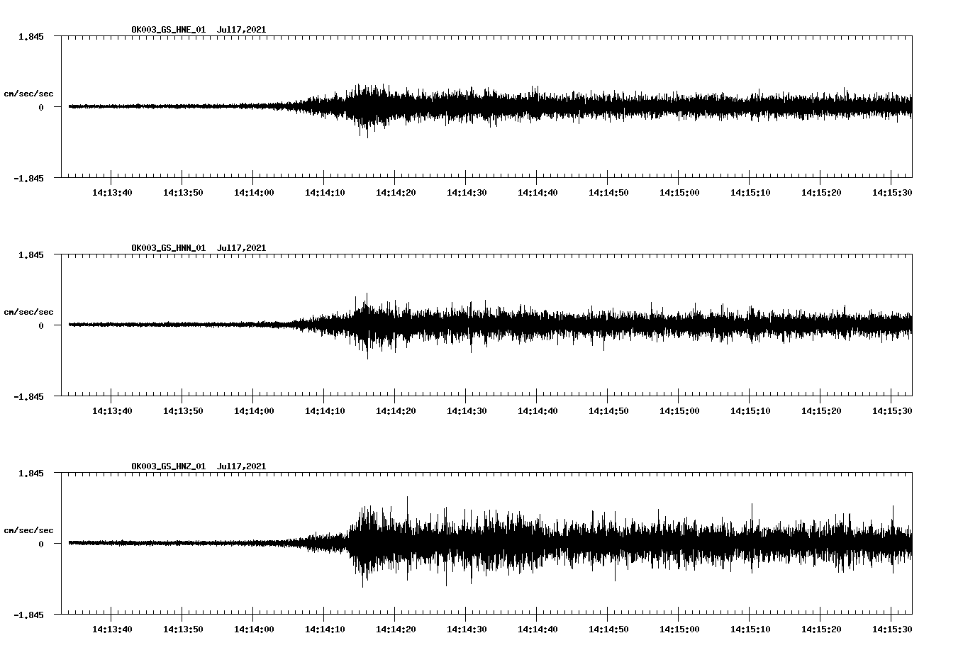 NetQuakes seismogram