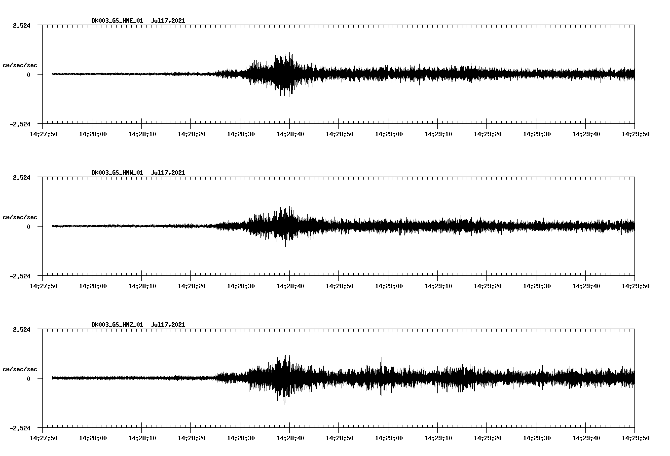 NetQuakes seismogram