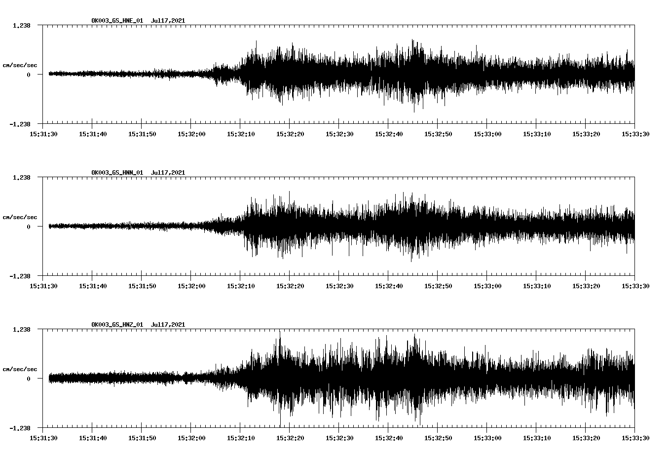 NetQuakes seismogram
