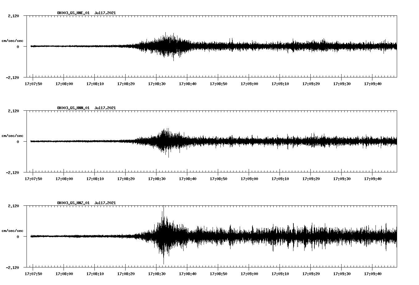 NetQuakes seismogram