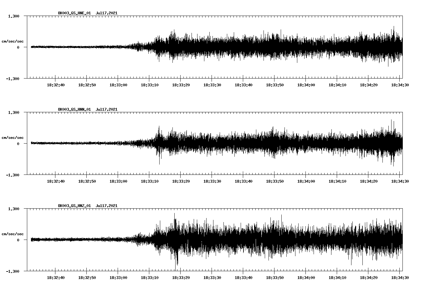 NetQuakes seismogram