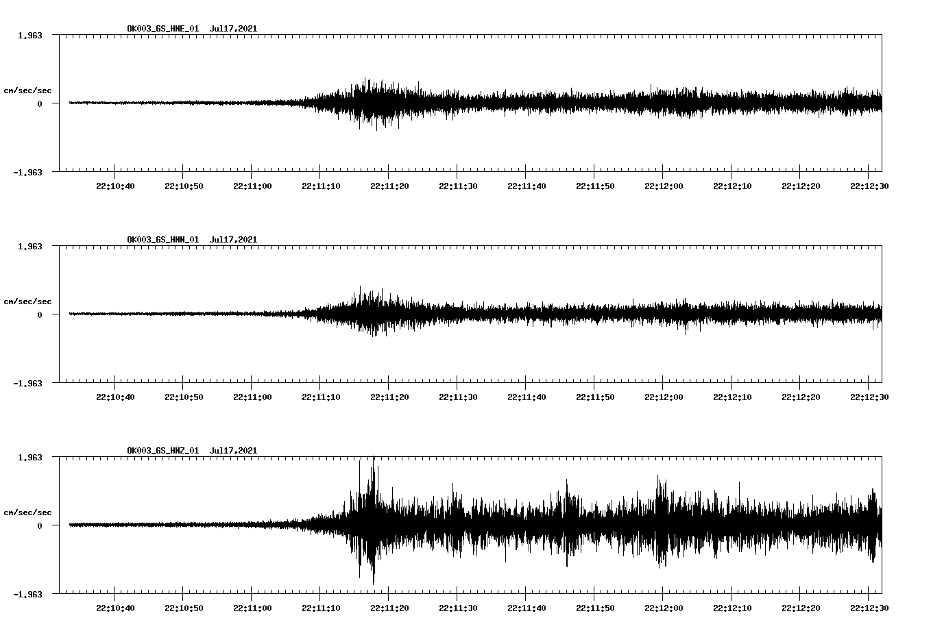 NetQuakes seismogram